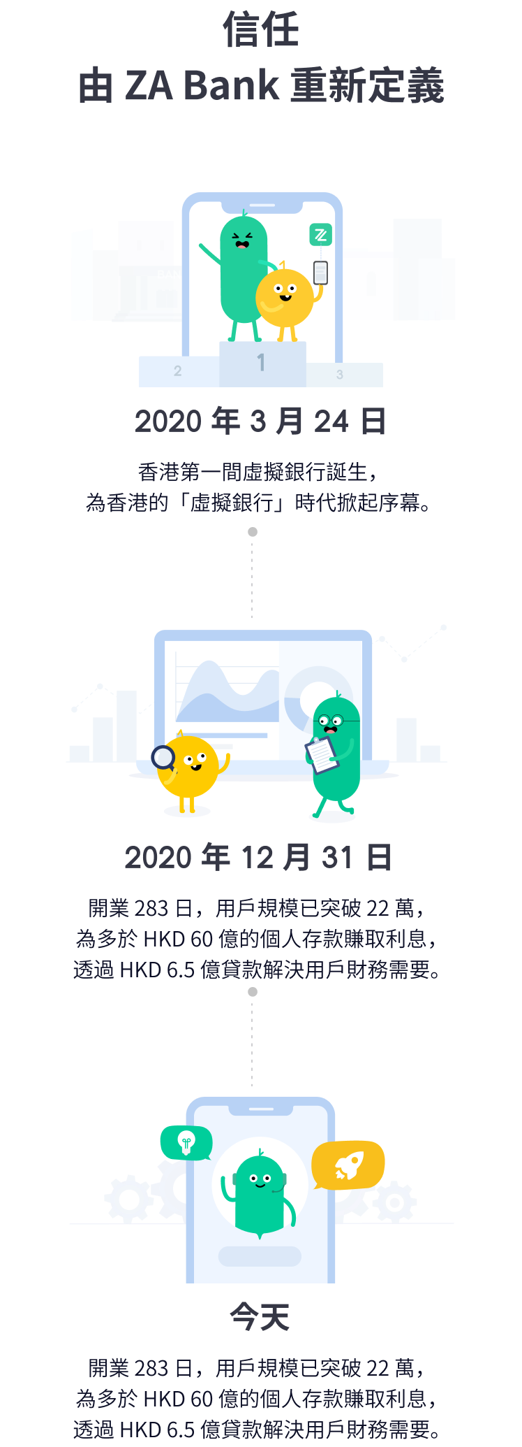 ZA Bank | 香港第一數字銀行