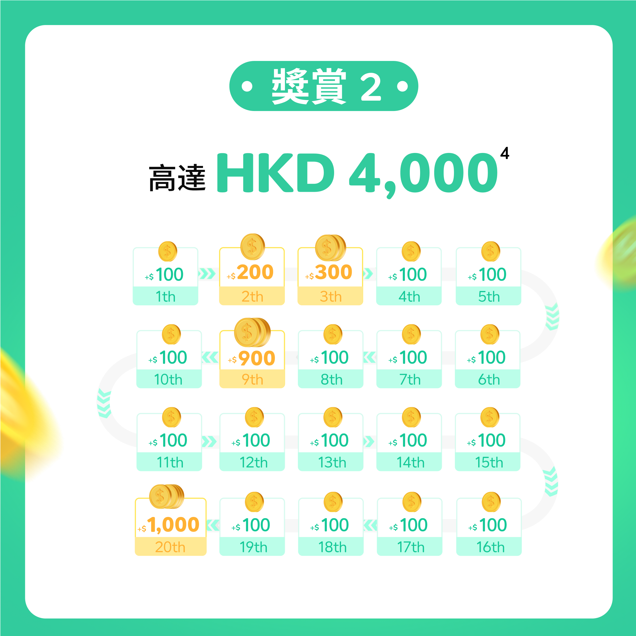 ZA Bank】盛夏在港推薦開戶🌴 歎高達HKD 40,000 🌞