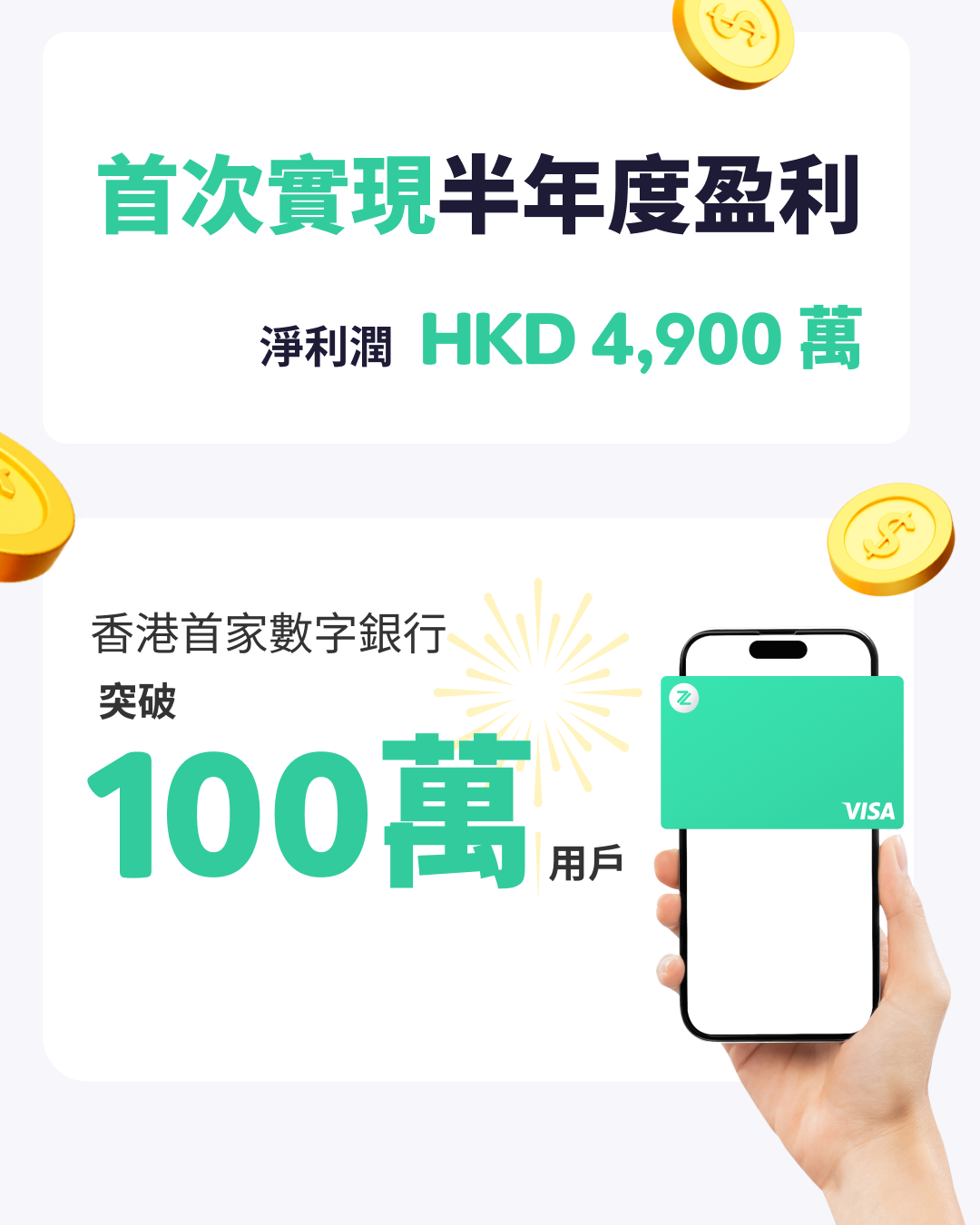 ZA Bank 首次實現半年度盈利淨利潤達4,900 萬港元🎊