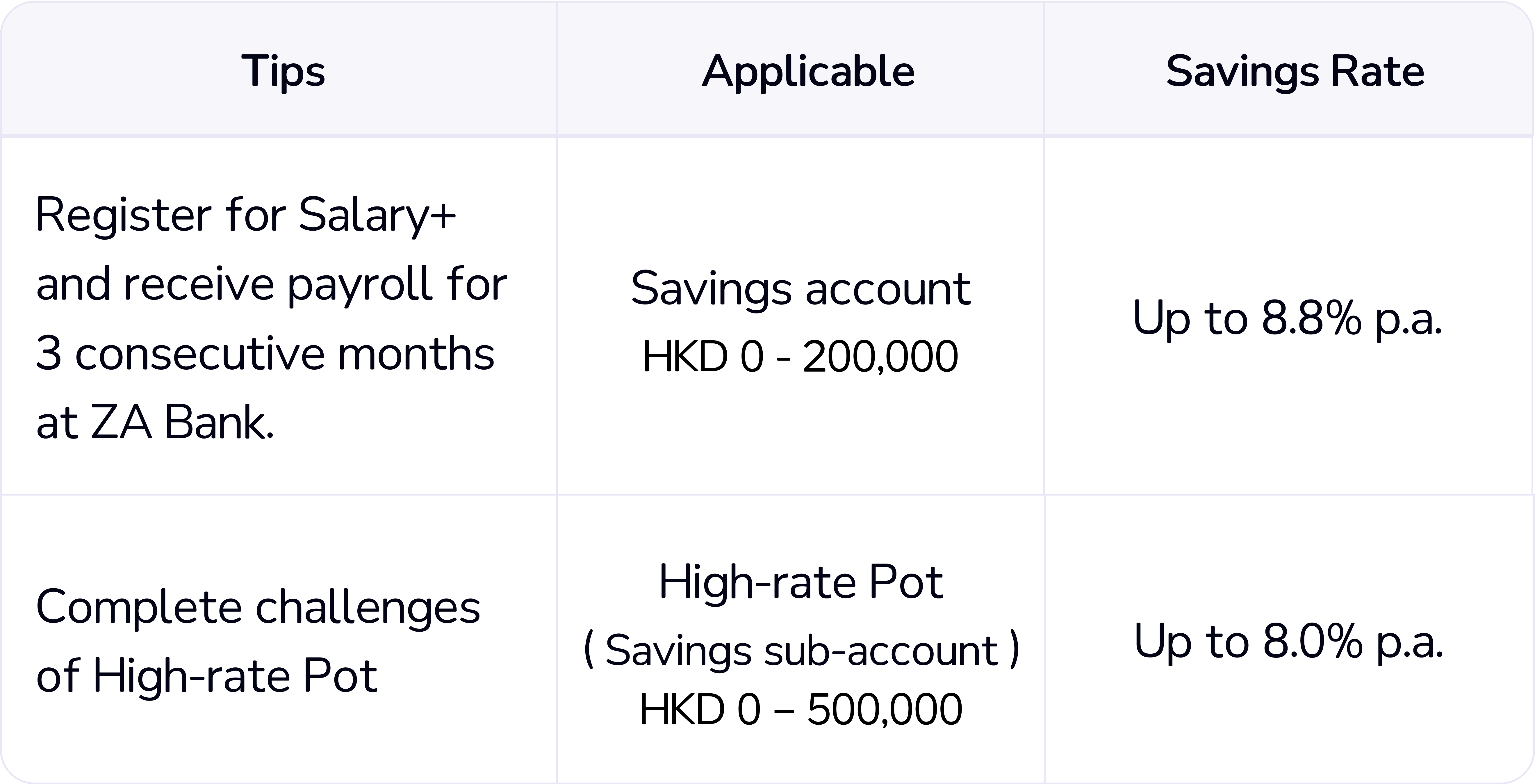 📆 Boost your salary in August now! 🤑