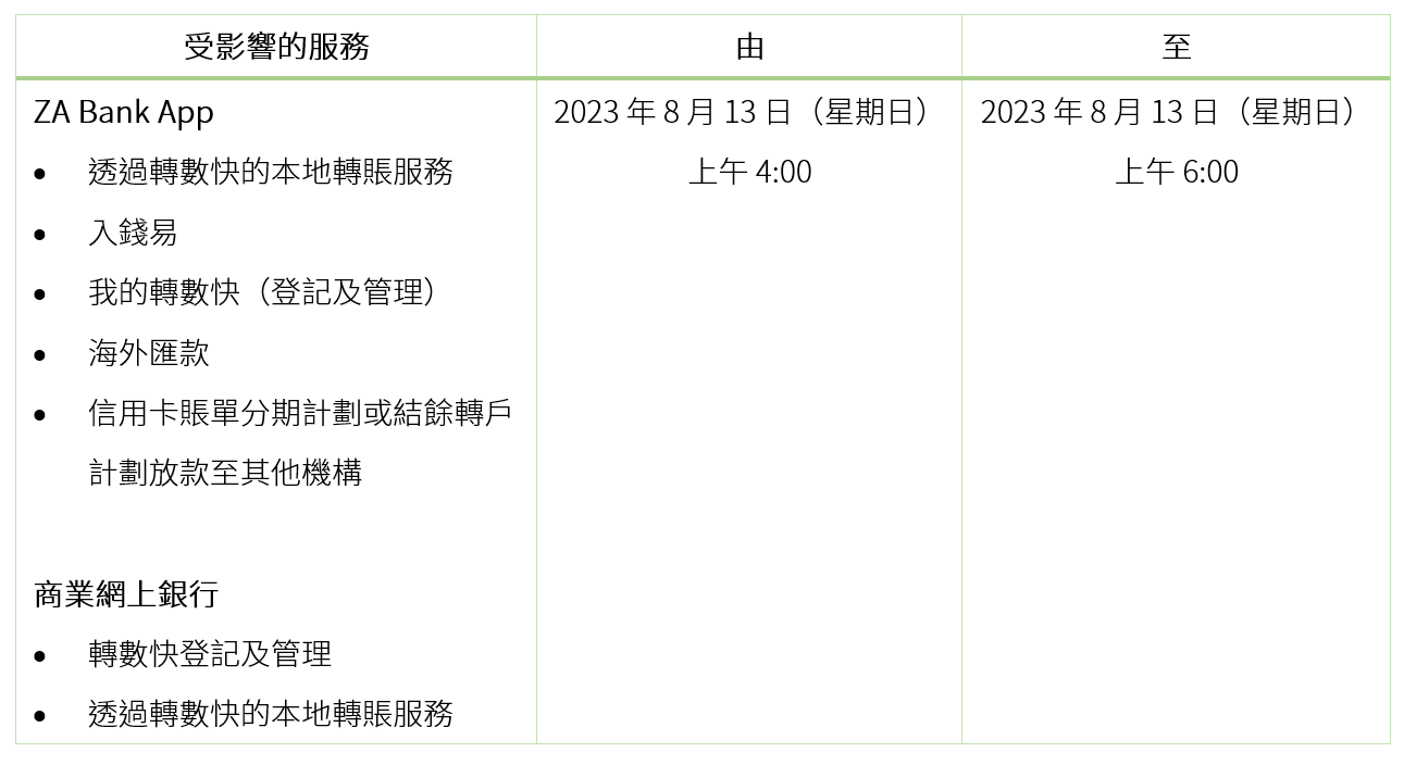 ZA Bank | 香港第一數字銀行