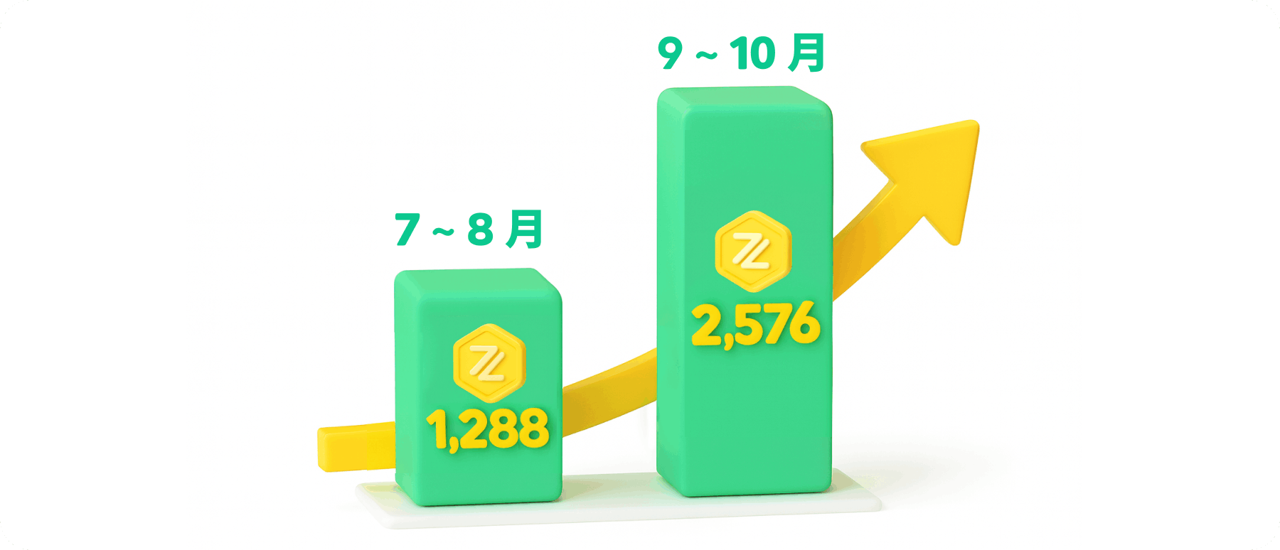 入錢賞」獎金加碼🪙 高達HKD 2,576！