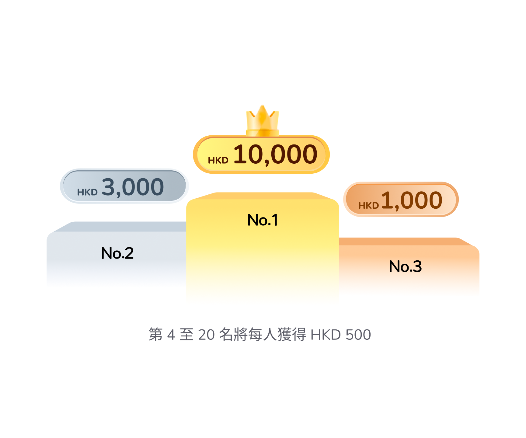 在港推薦開戶賺高達HKD 90,000 現金獎賞