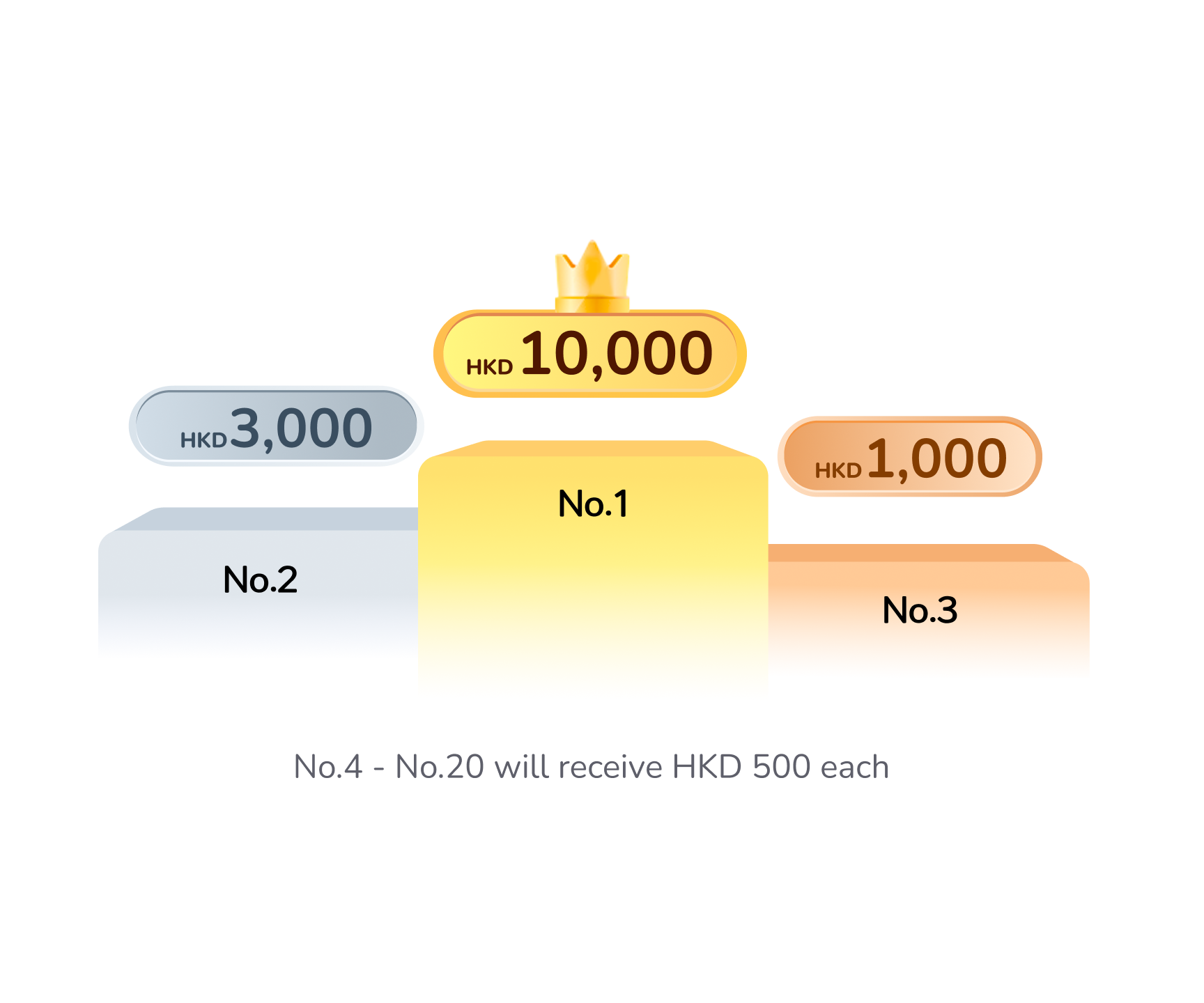 Get your friends to open a ZA Bank account in HK and earn up to HKD 90,000  in cash rewards