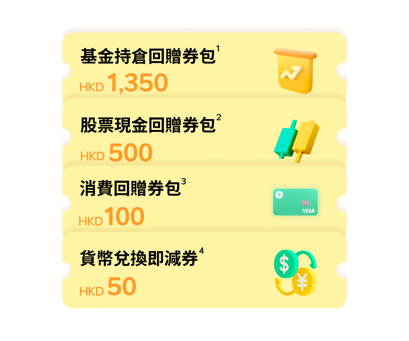 ZA Bank 開戶獎賞| 賺價值HKD 2,000 獎賞