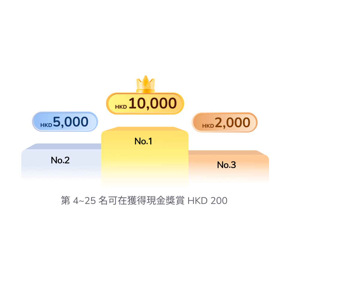 在港推薦開戶賺高達HKD 90,000 現金獎賞