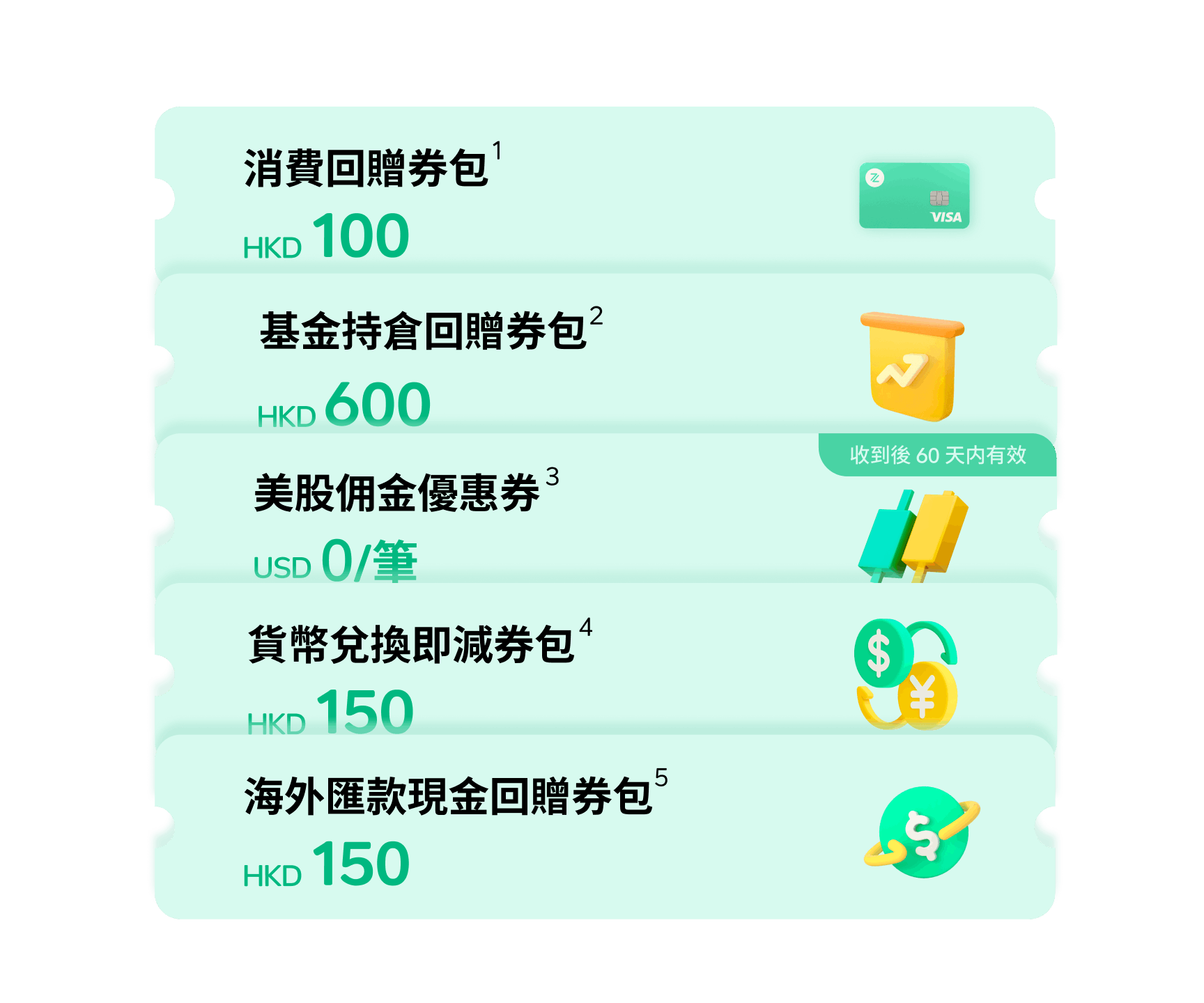 ZA Bank 開戶獎賞| 先賺高達HKD 1,000 獎賞，再享美股0 佣金